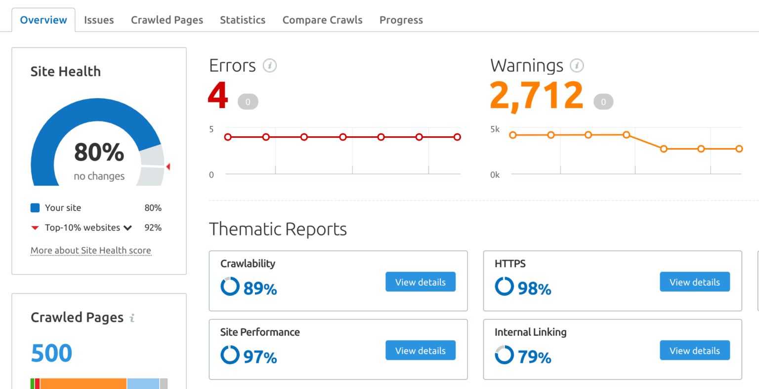 10 Best Website Optimization Techniques