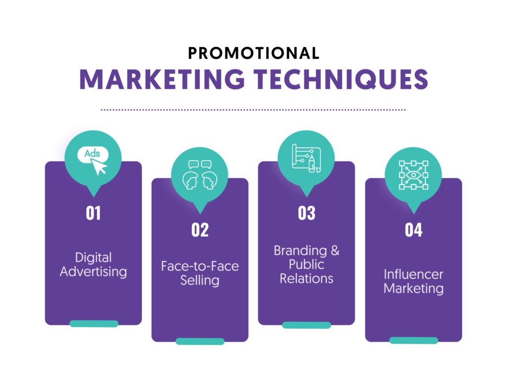 What Is Promotional Marketing How Does It Work