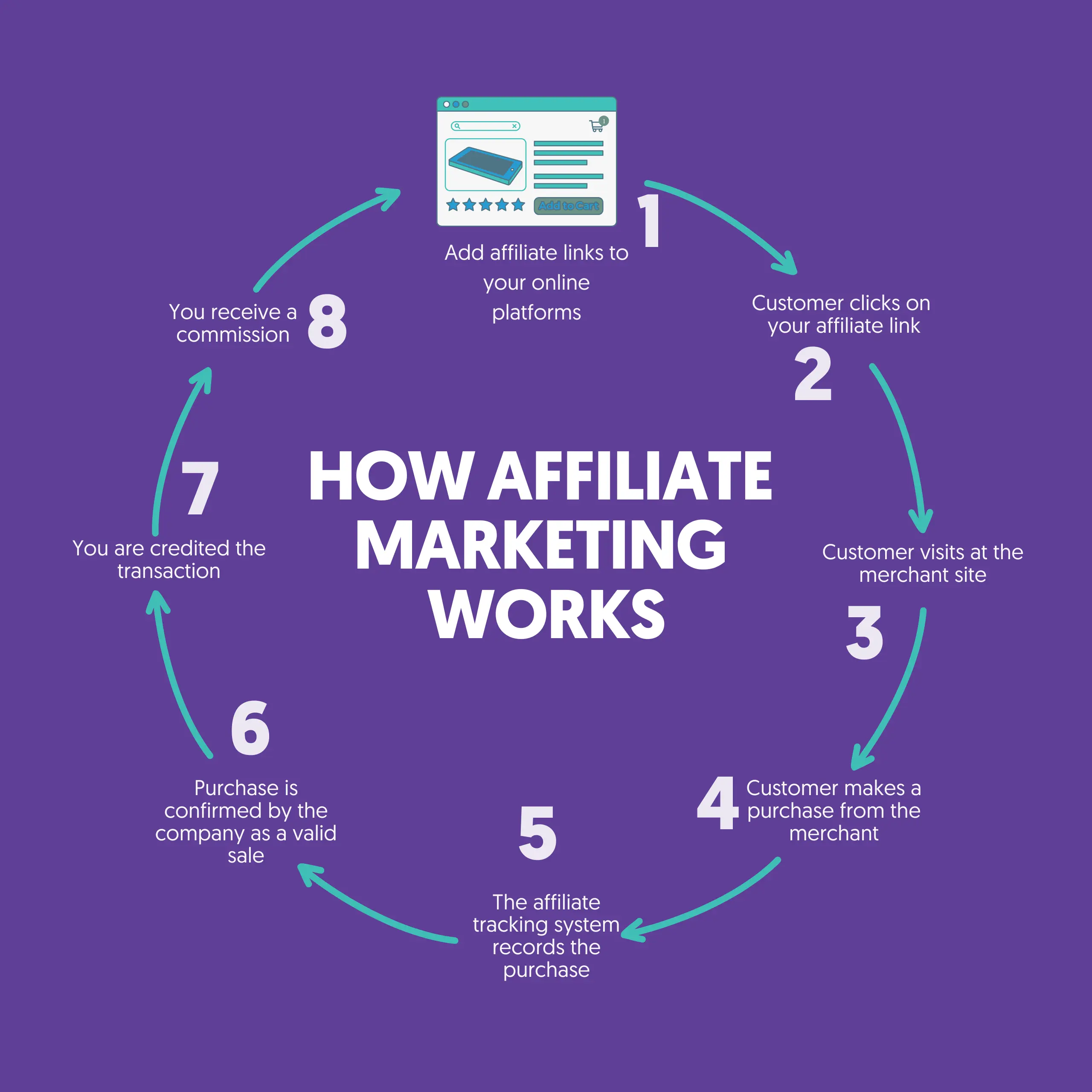 Affiliate Marketing Training