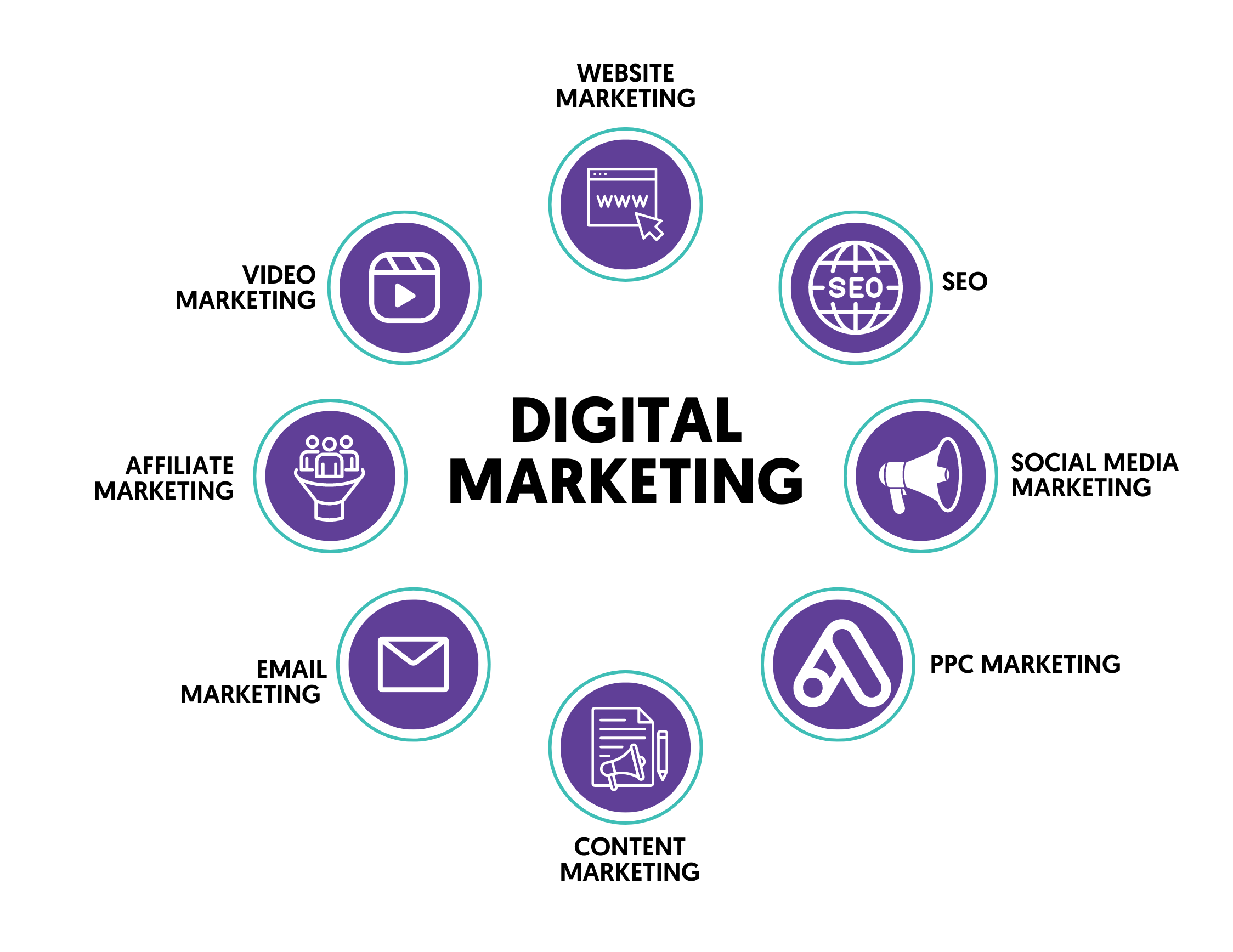 Digital Marketing Training