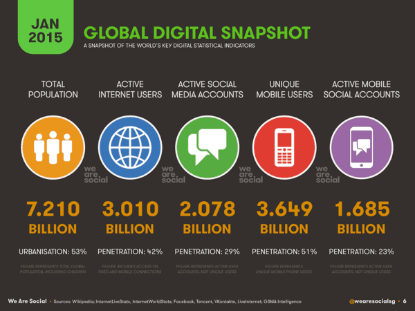 Social Media Stats