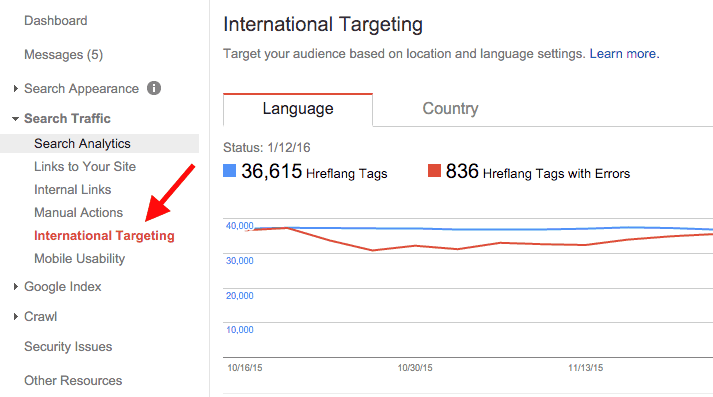 International Targeting and hreflang