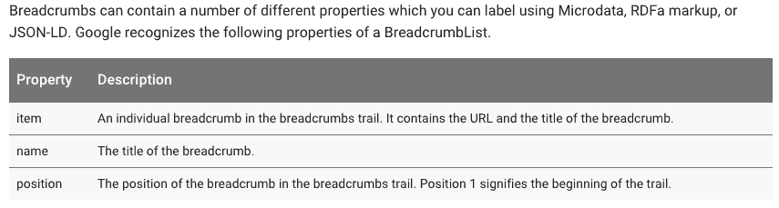 Schema for breadcrumbs