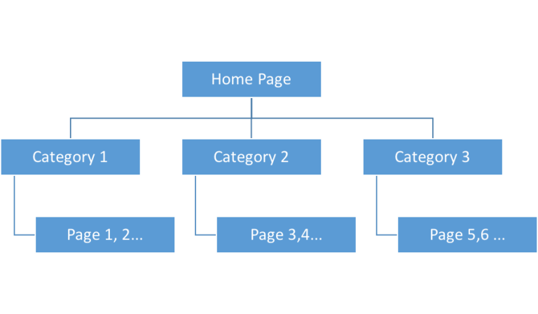 The Ultimate DIY SEO Tutorial For Beginners (Free)