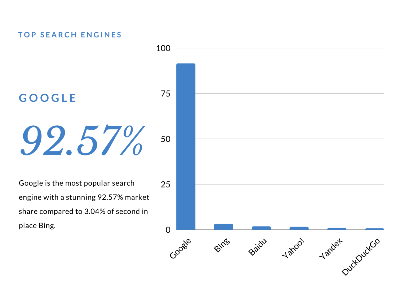 Top 10 Search Engines In The World (2023 Update)