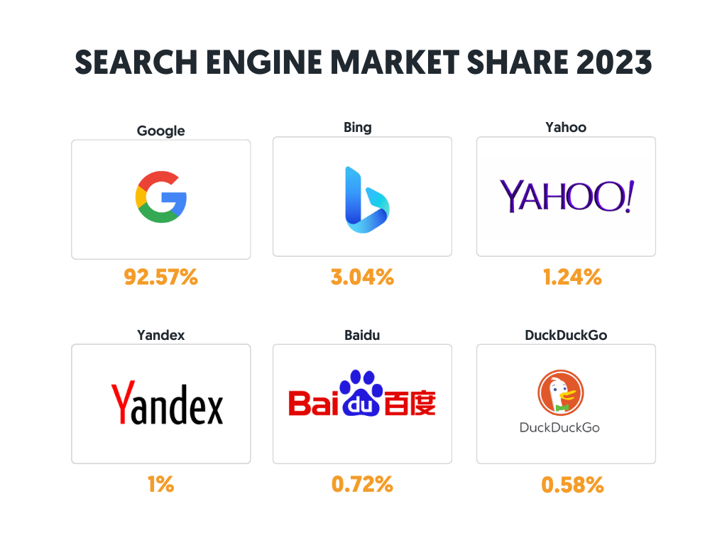 10 Search Engines In The World (2023