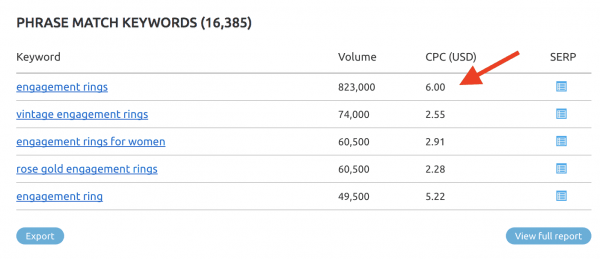 How to Make Your First $100K From Google AdSense (Case Study)