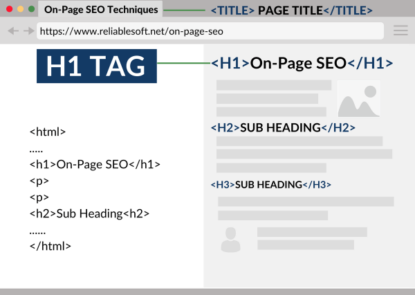 html h1 tag example