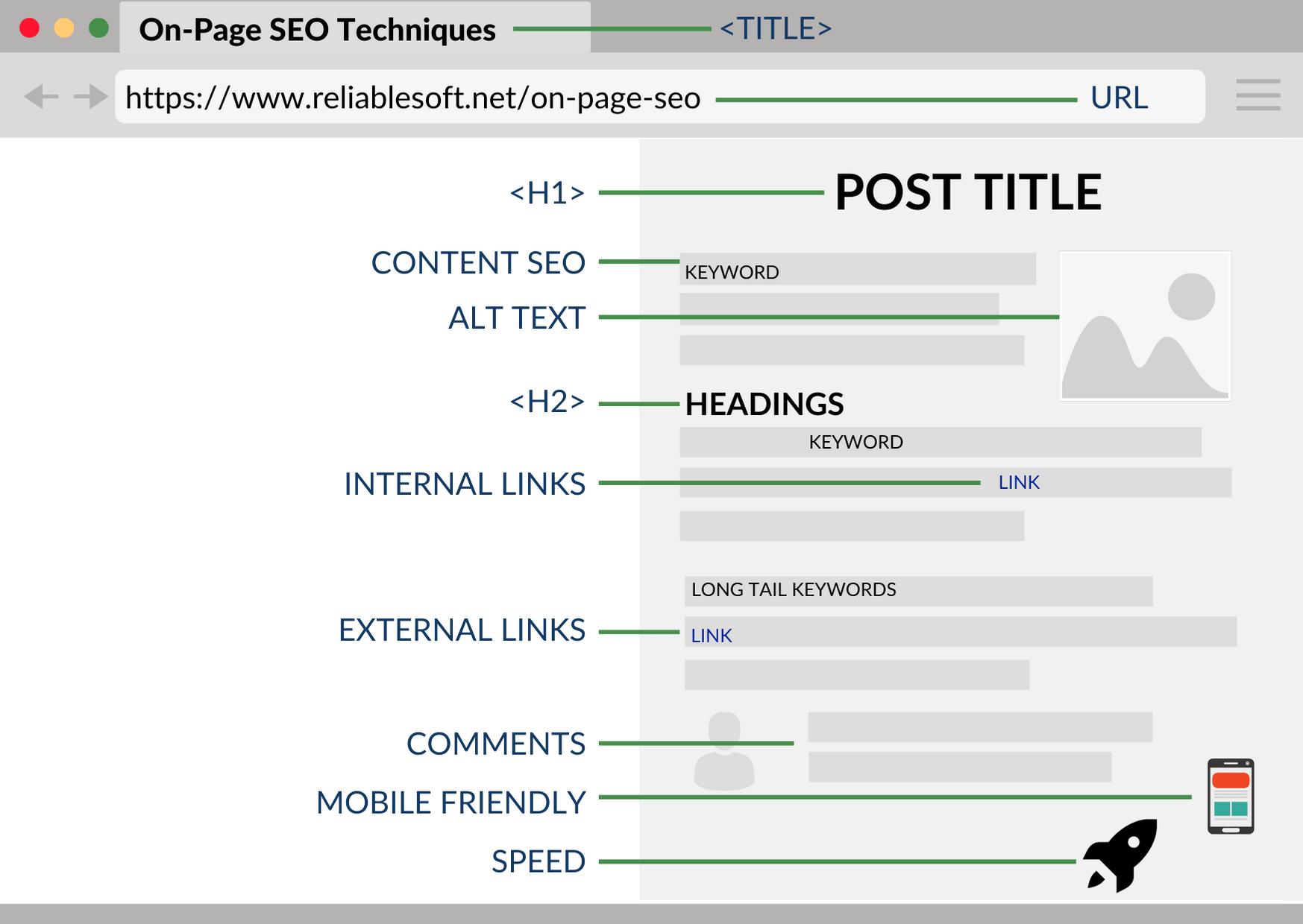 On-Page SEO: What It Is and How to Do It