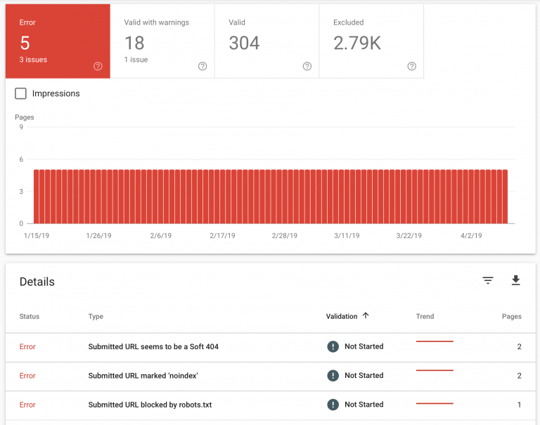 How To Find And Fix Indexing Errors Using Google Search Console