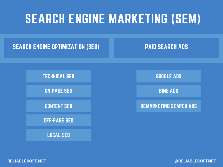 what-is-search-engine-marketing-easy-guide