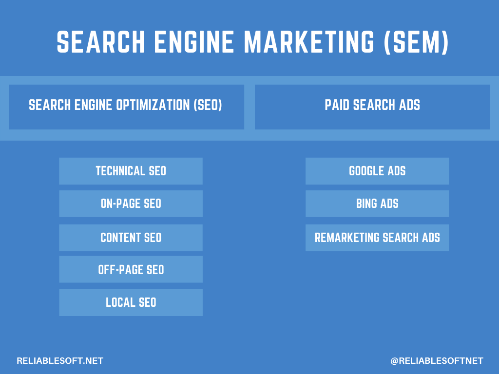  What Is Search Engine Marketing SEM LaptrinhX News