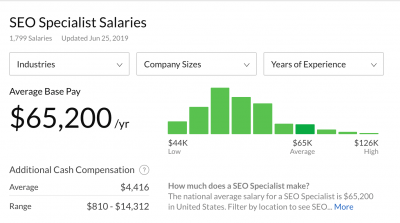 What Is a Search Engine Optimization (SEO) Specialist?