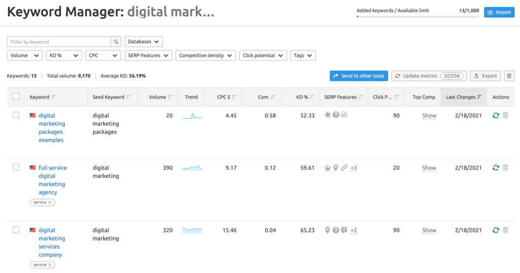 10 Best Practices to Perform Keyword Research For SEO