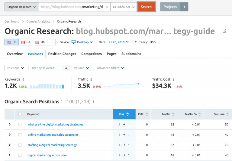 10 Best Practices To Perform Keyword Research For Seo 5356