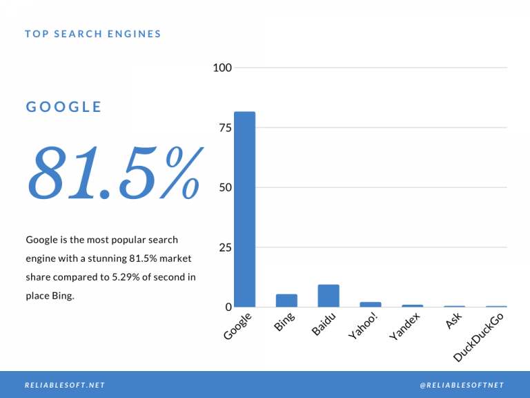 what are the world's top 10 search engines Survey Globe