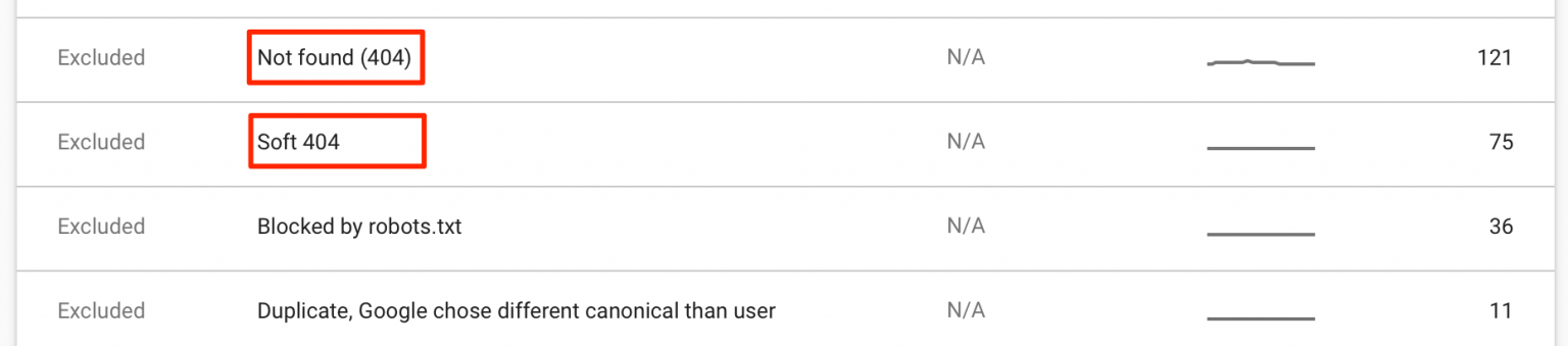 what-are-soft-404-errors-and-how-to-fix-them-easy-guide