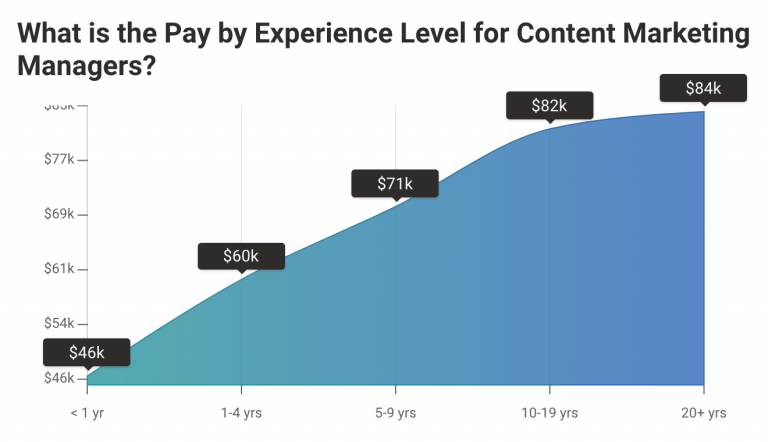 how-to-become-a-content-marketing-specialist-in-2024