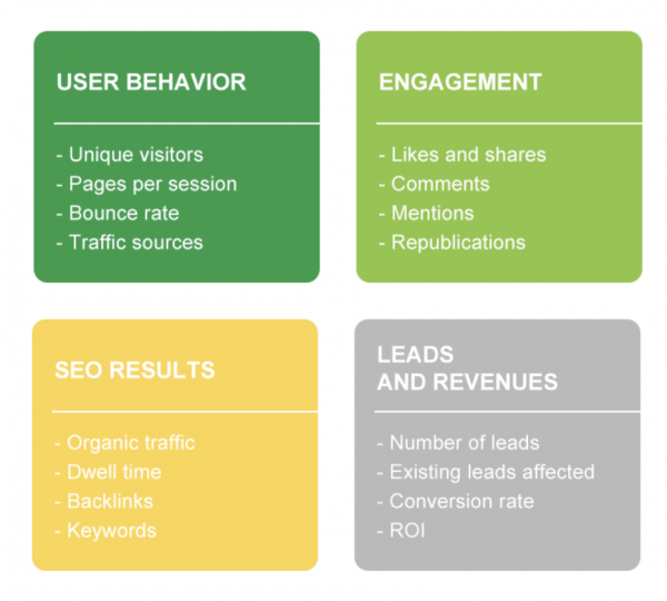 How to Create an Effective Digital Marketing Strategy