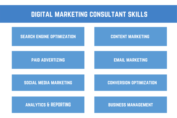 how-to-become-a-digital-marketing-consultant-complete-guide