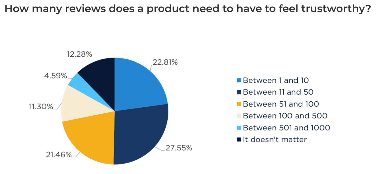 what-is-conversion-rate-marketing-complete-guide-for-beginners