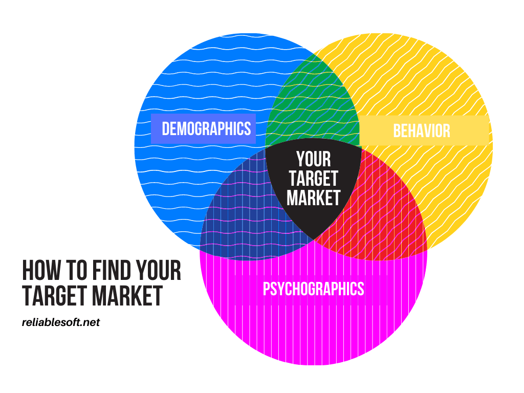 How To Accurately Define Your Target Market