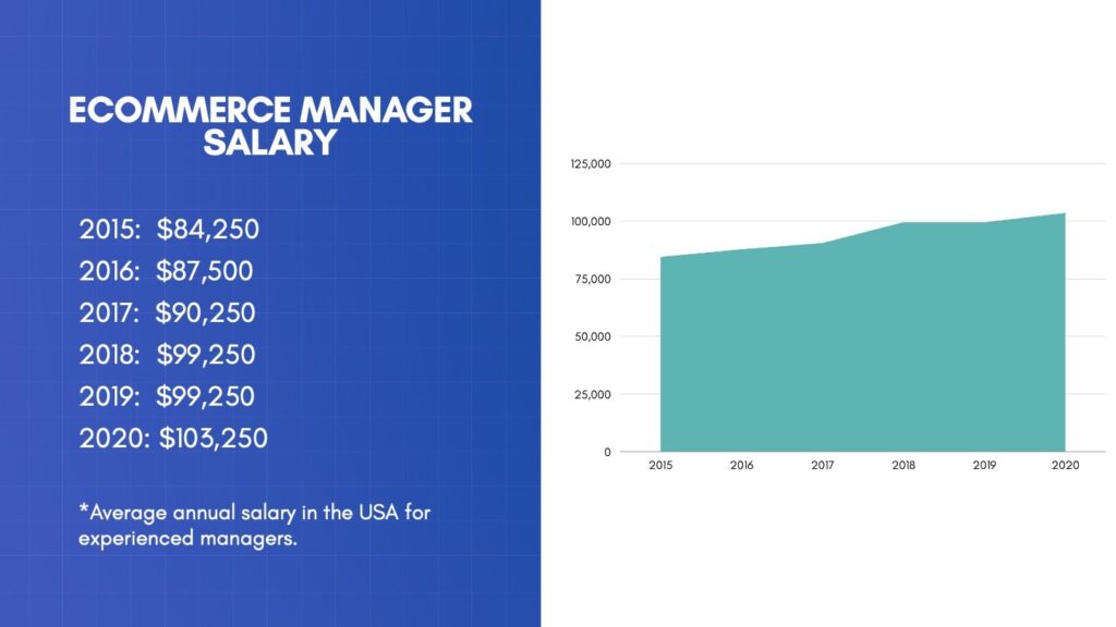 e-commerce-manager-salary-in-india-skills-job-roles-job-description