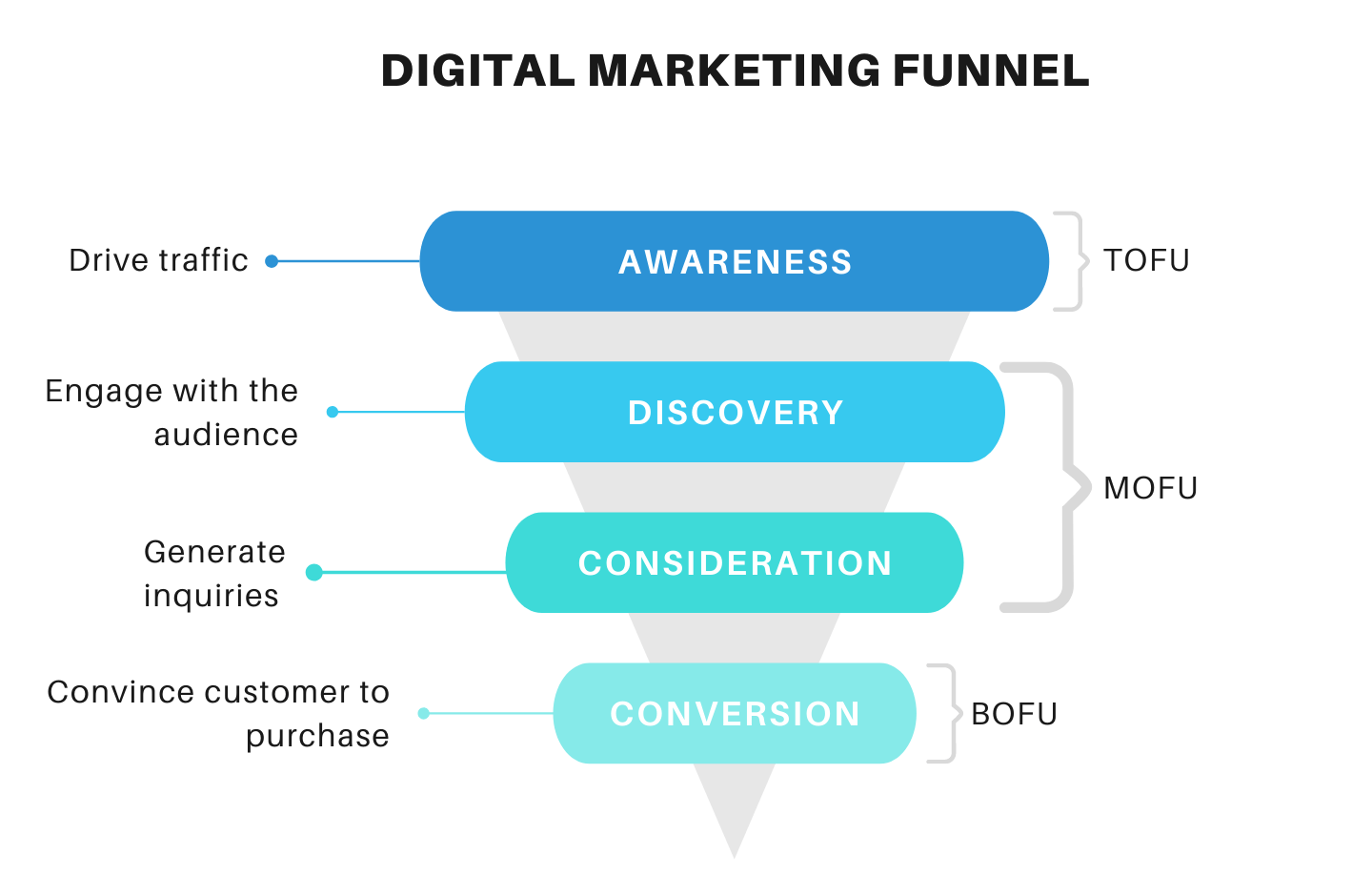 what is digital marketing in simple words