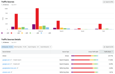 9 Free Tools To Check Any Site's Website Traffic