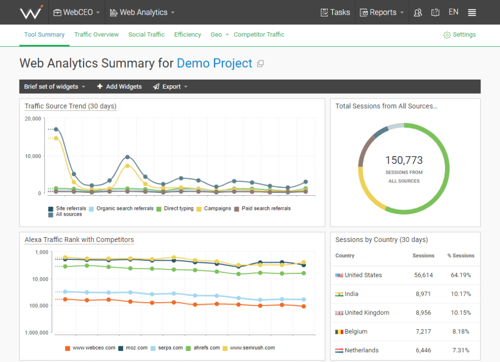 free tools to analyze website traffic