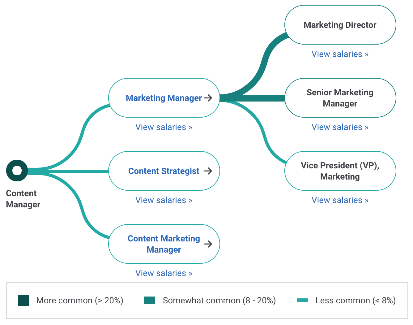 What Jobs Can You Do With Digital Marketing LaptrinhX News