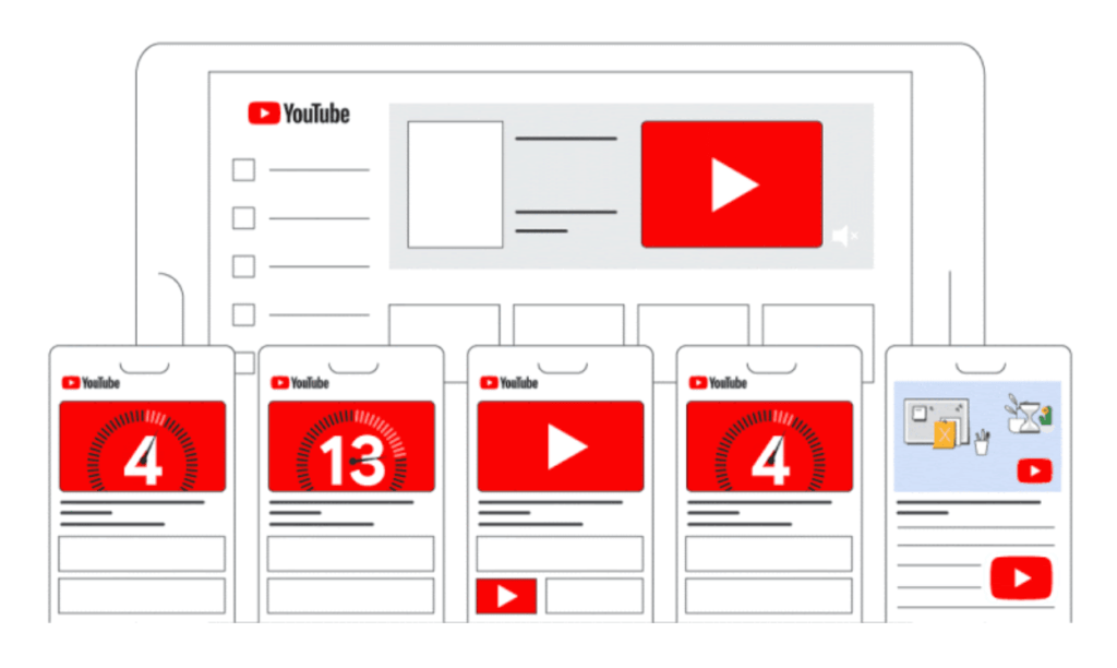 Easy guide. Youtube ads formats.