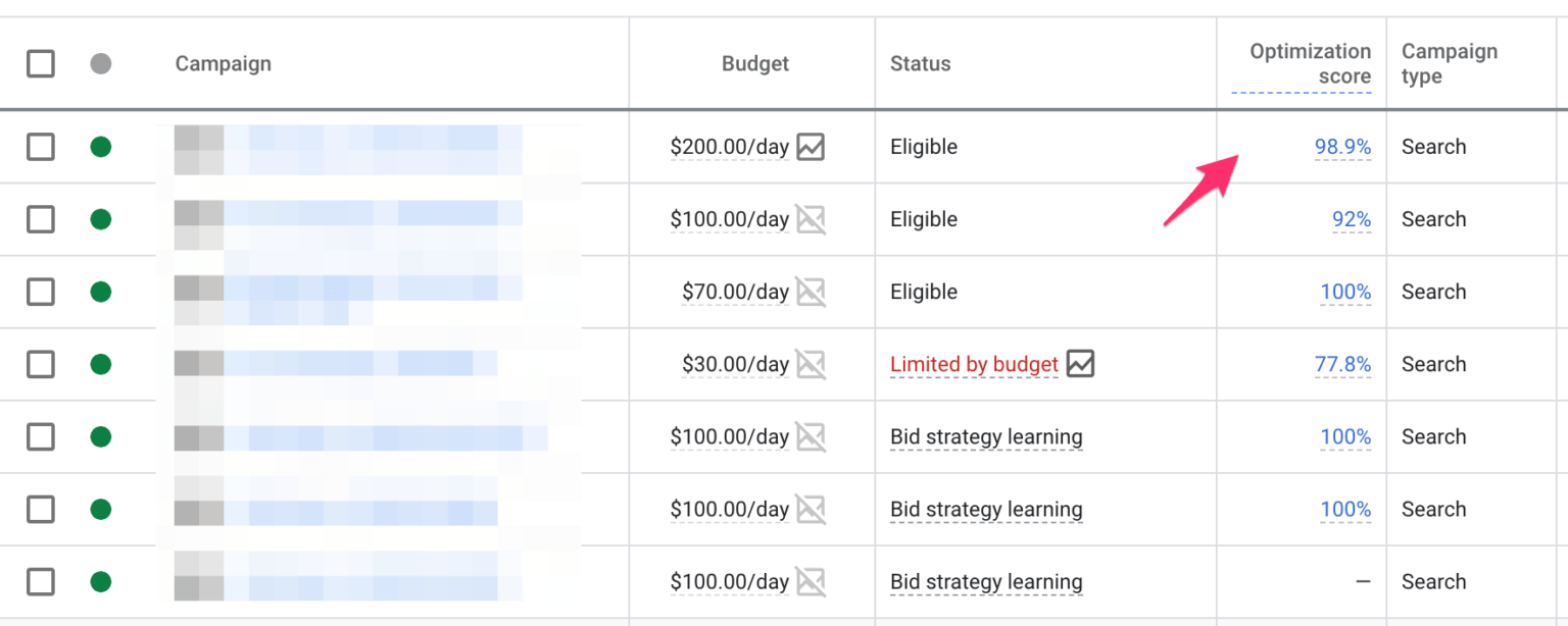 Google Ads Optimization Guide (With Checklist)