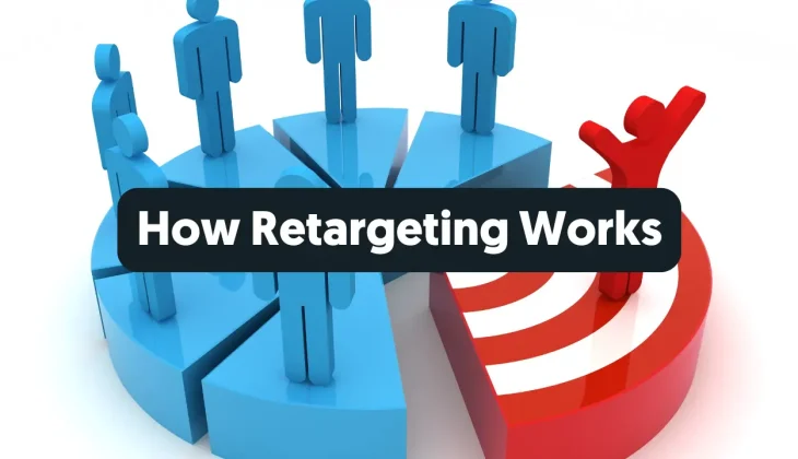 How Retargeting Works