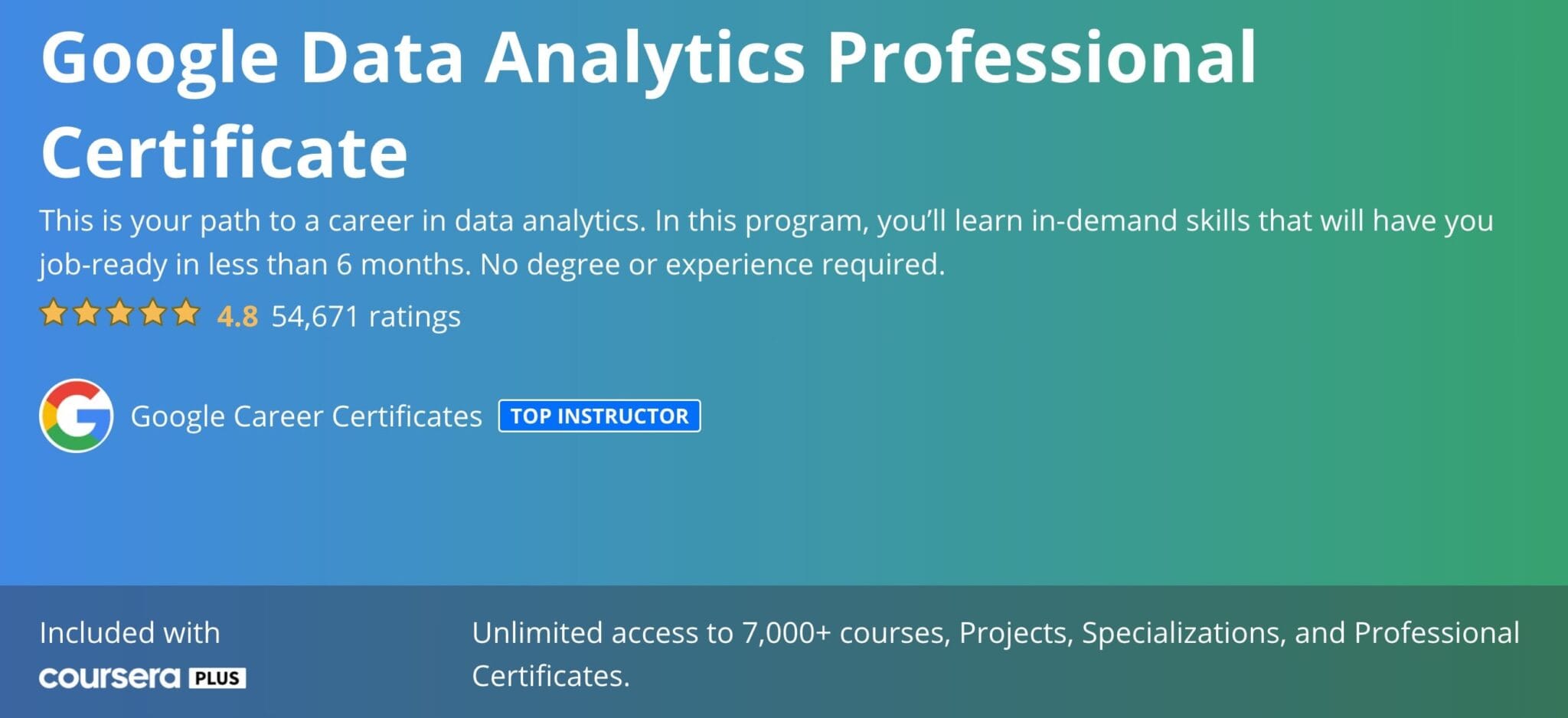 10 Best Coursera Certificates Worth Pursuing In 2023 (Reviews)