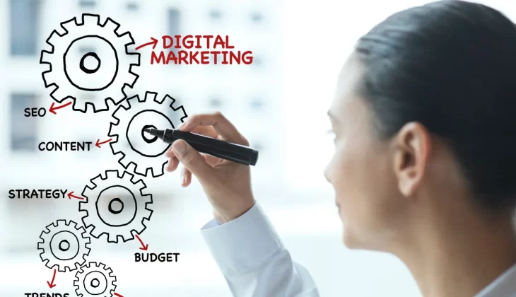 Digital Marketing Benefits