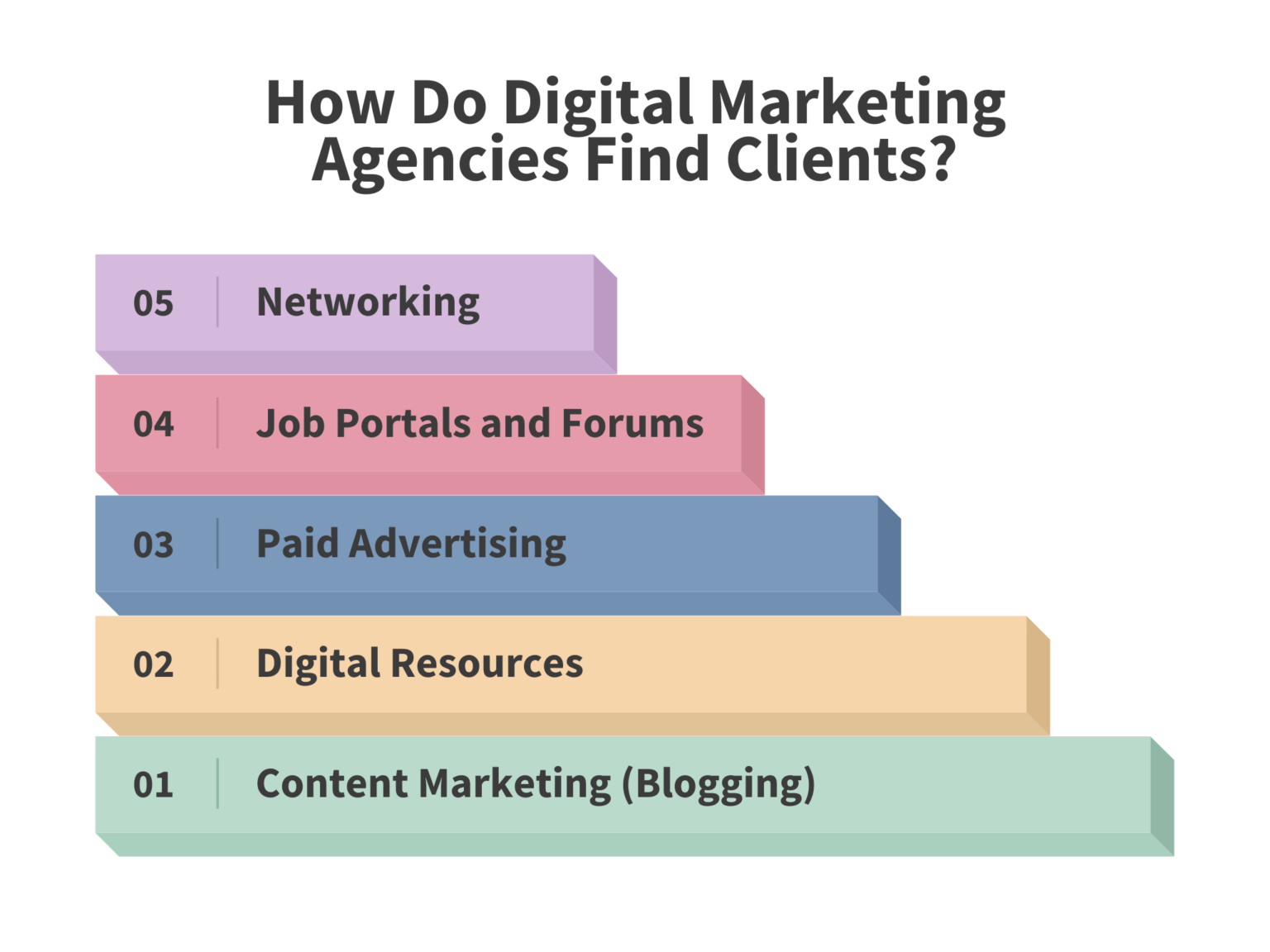 what-is-a-digital-marketing-agency-and-how-do-they-work-b-i-vi-t