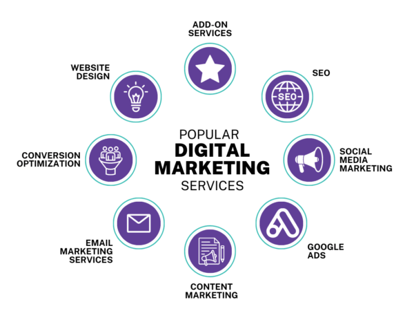 How to Start a Digital Marketing Agency From Scratch