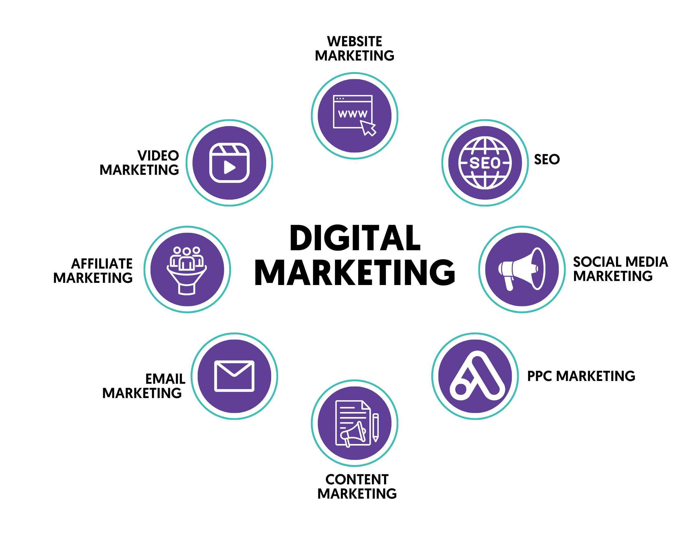 Digital Marketing Institutes In Pune