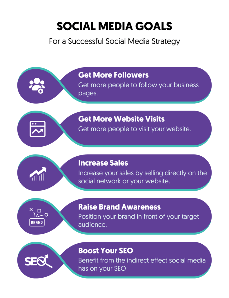 How To Create A Social Media Marketing Strategy (Steps)