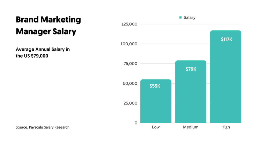 10-top-highest-paying-marketing-jobs-study