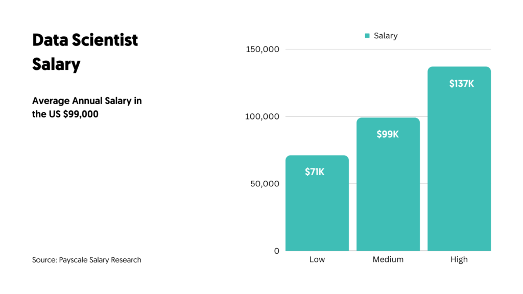 marketing research job pay