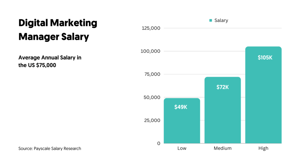 what-does-a-digital-marketer-do