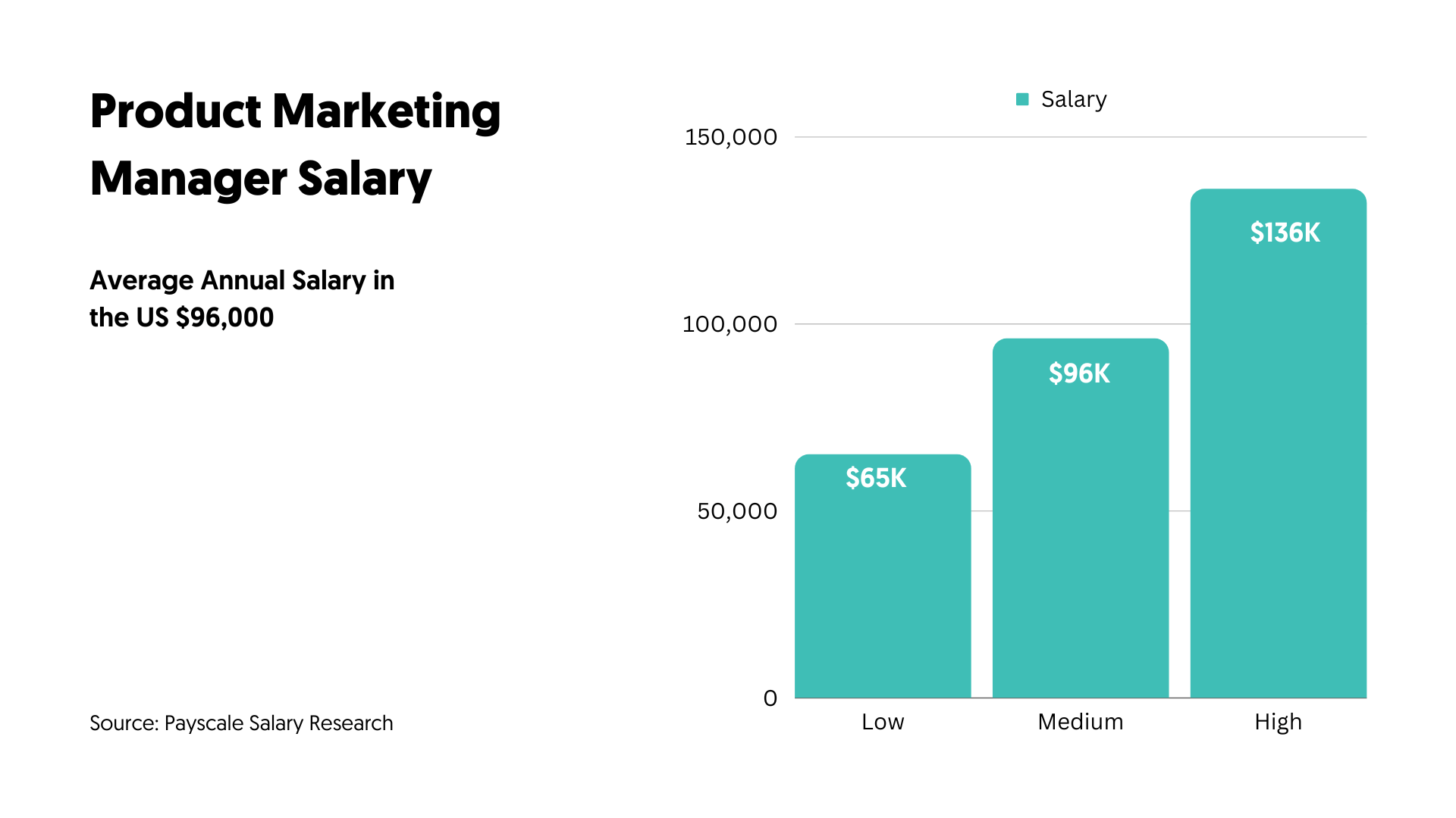 10 Top Highest Paying Marketing Jobs Study 