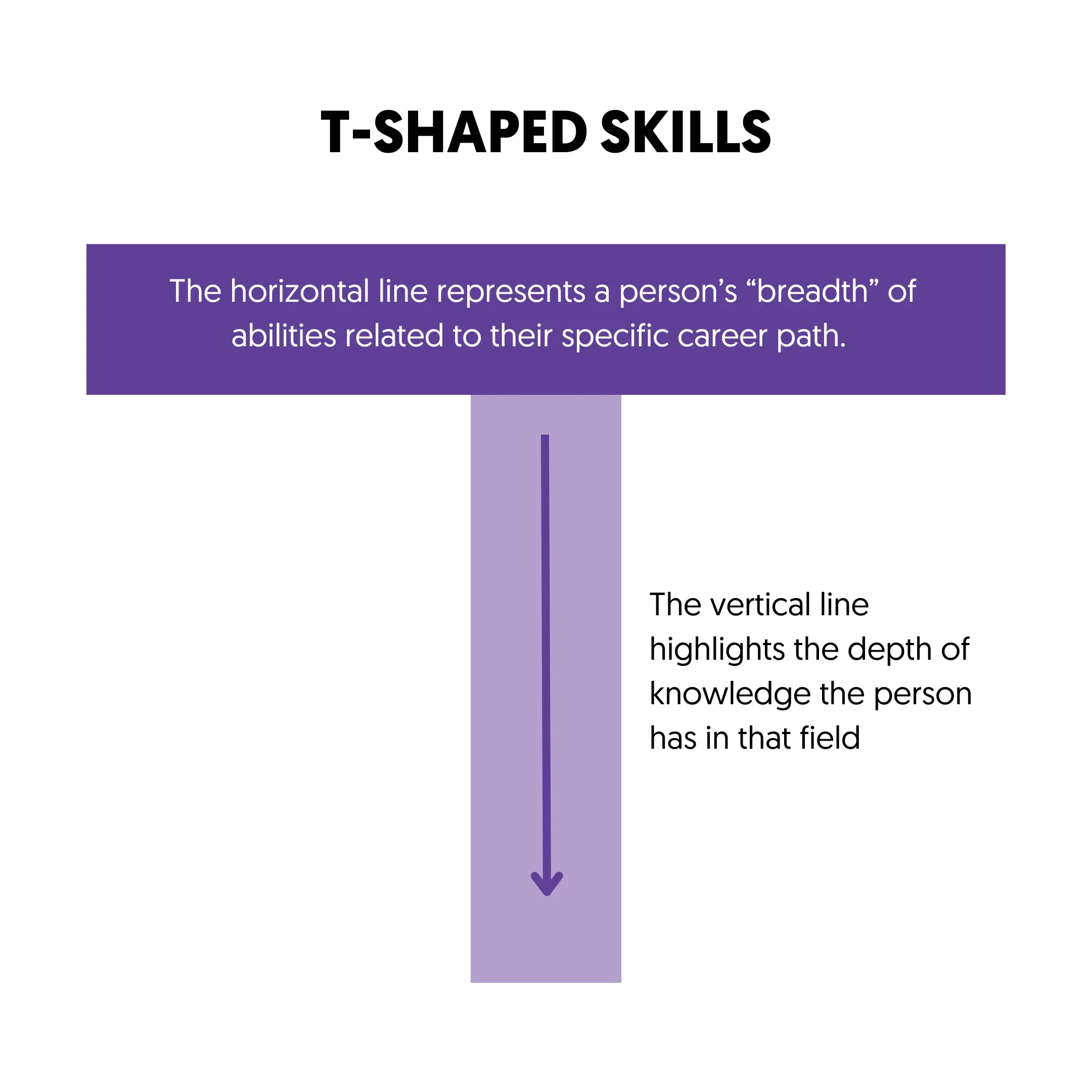 Are you a T-Shaped Marketer? And which type?