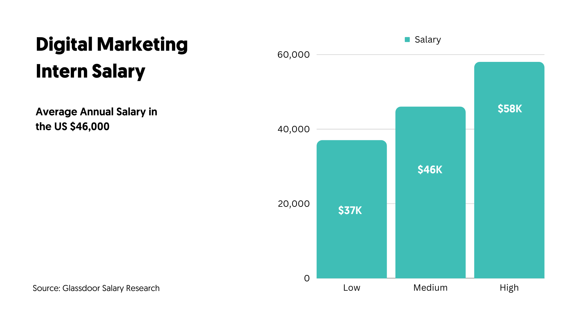 What Does A Digital Marketing Intern Do 