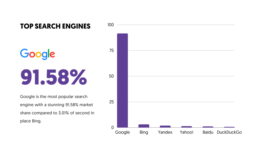 Top 10 Search Engines In The World (2024 Update)