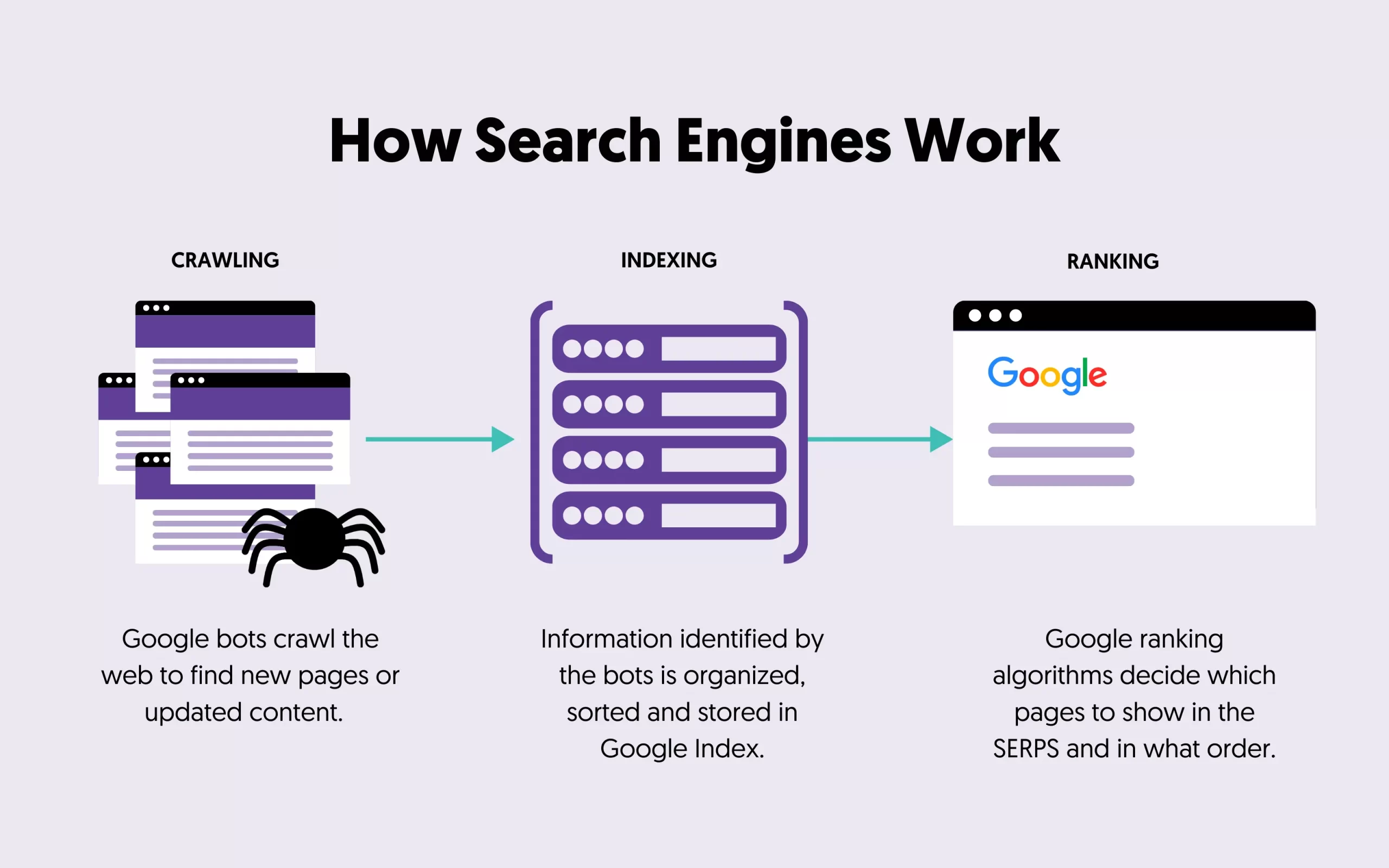 The 4 Simple Steps To Find Someone Using Face Search Engine