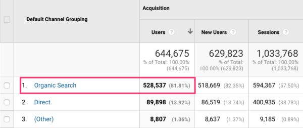 10 Best SEO Certifications Worth Pursuing In 2024