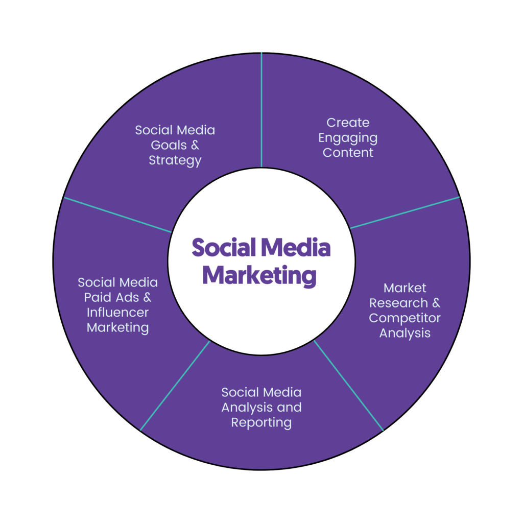 The Complete Digital Marketing Checklist For Small Business (updated)